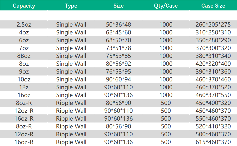 Product Specifications